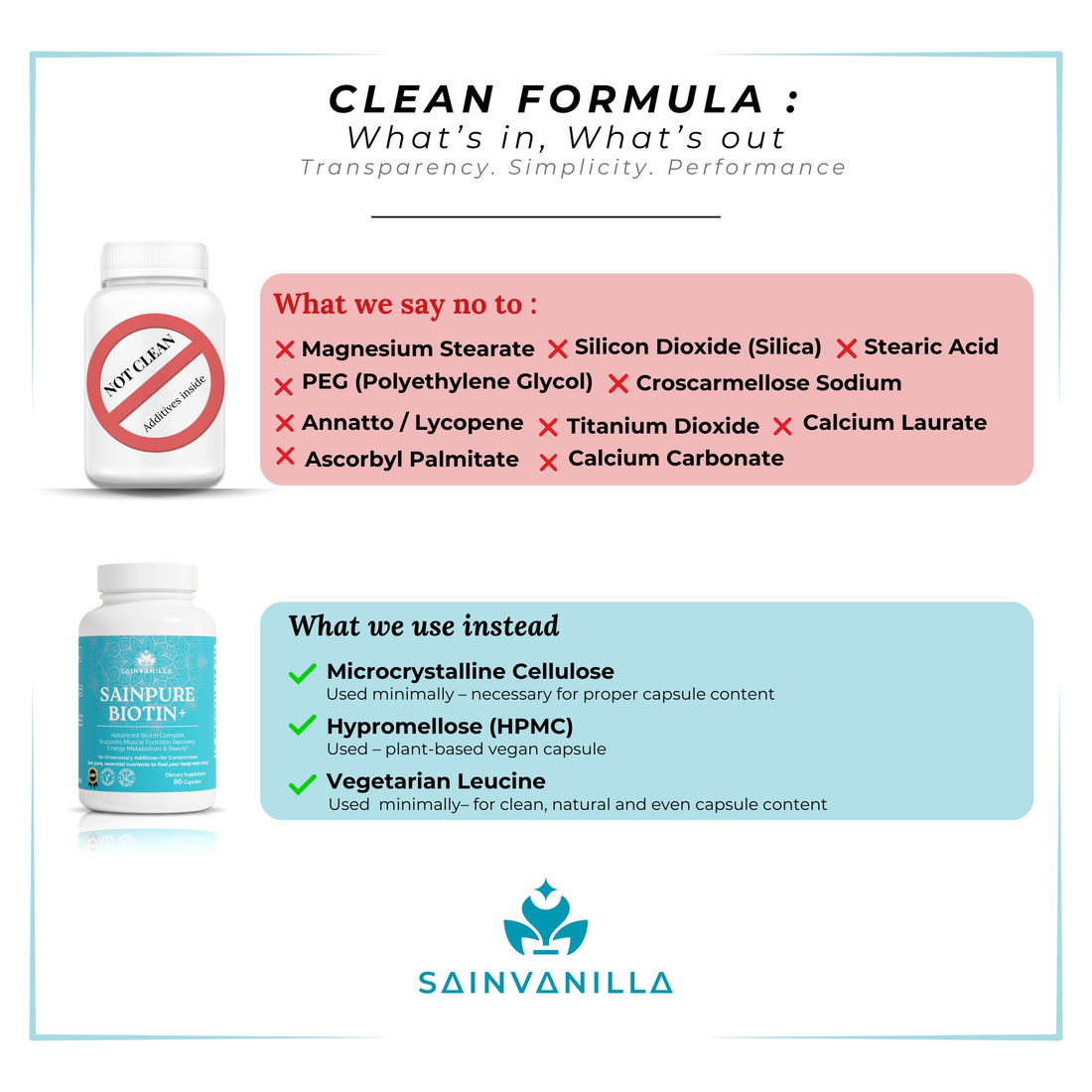 SAINPURE Biotin+ Biotin, Vitamin C & Calcium — For Energy, Recovery & Radiant Skin